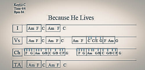 because he lives