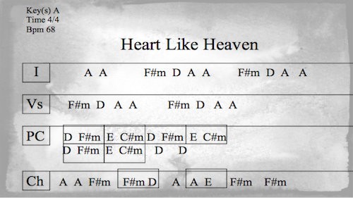 Heart Like Heaven Chart