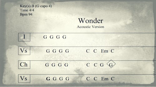 Wonder Chart